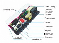 משאבת אוויר לאקווריום AC/DC נטענת 2 יציאות ACD6602A ריסאן RESUN