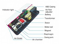 משאבת אוויר לאקווריום AC/DC נטענת 4 יציאות ACD6604A ריסאן RESUN