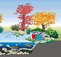 פילטר גרוויטציה מקצועי אואזה לבריכות נוי, דגים ומזרקות OASE BIOTEC 10.1