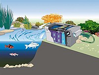 פילטר גרווטיציה לניקוי בריכות נוי, דגים ומזרקות OASE BIOTEC Screenmatic-60000