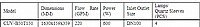 מערכת סינון UV מקצועית נירוסטה 316 משוייפת CUVB50T150 600W קריאטור CREATOR