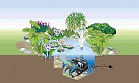 מערכת משולבת משאבה+מסנן+UV,לבריכות נוי ומזרקות 2500 ל