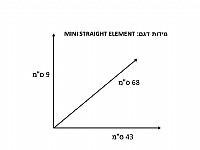 מפל נחל פלסטיק לבריכות נוי יובינק UBBINK MINI STRAIGHT ELEMENT