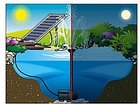 משאבת מים סולרית לבריכה, מפל ומזרקה דגם UBBINK SOLARMAX1000 יובינק