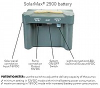 משאבת מים סולרית לבריכה, מפל ומזרקה דגם UBBINK SOLARMAX1000 יובינק
