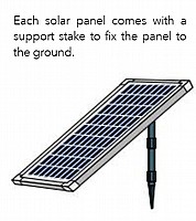 משאבת מים סולרית לבריכה, מפל ומזרקה דגם UBBINK SOLARMAX1000 יובינק