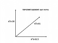 מפל נחל פלסטיק לבריכות נוי יובינק UBBINK TOP START ELEMENT